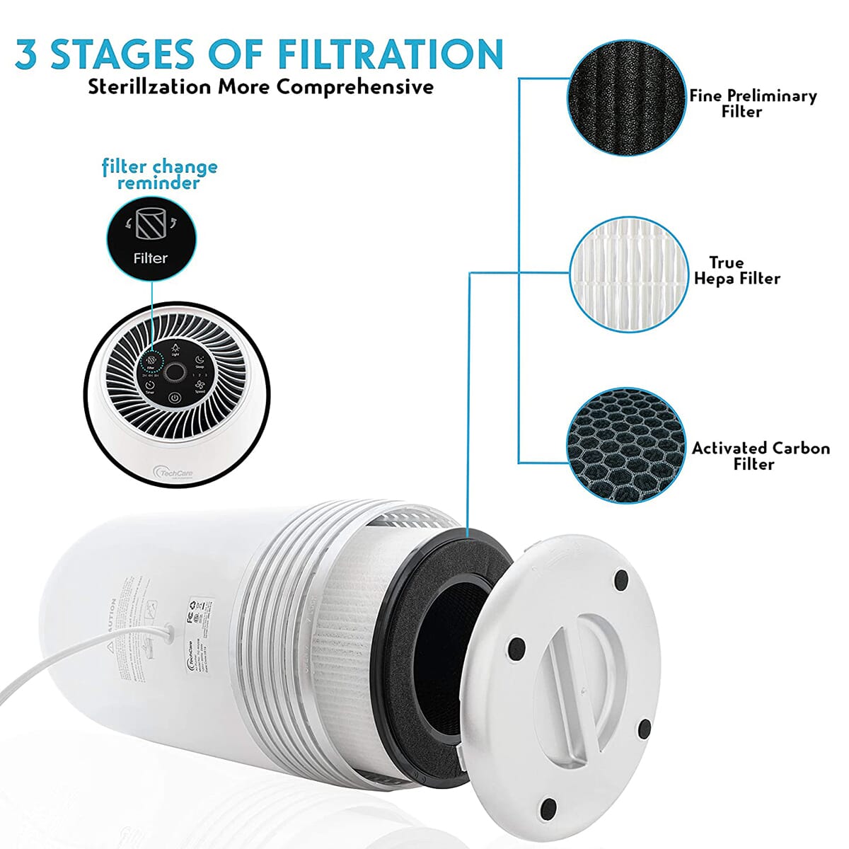 TechCare Air Purifier with True HEPA Filter Eliminates Odors, Dust, Mold, Pet Dander, Smoke, Pollen, Germs & Allergens | Best Air Purifier for Home | Air Cleaner | HEPA Air Purifier image number 2