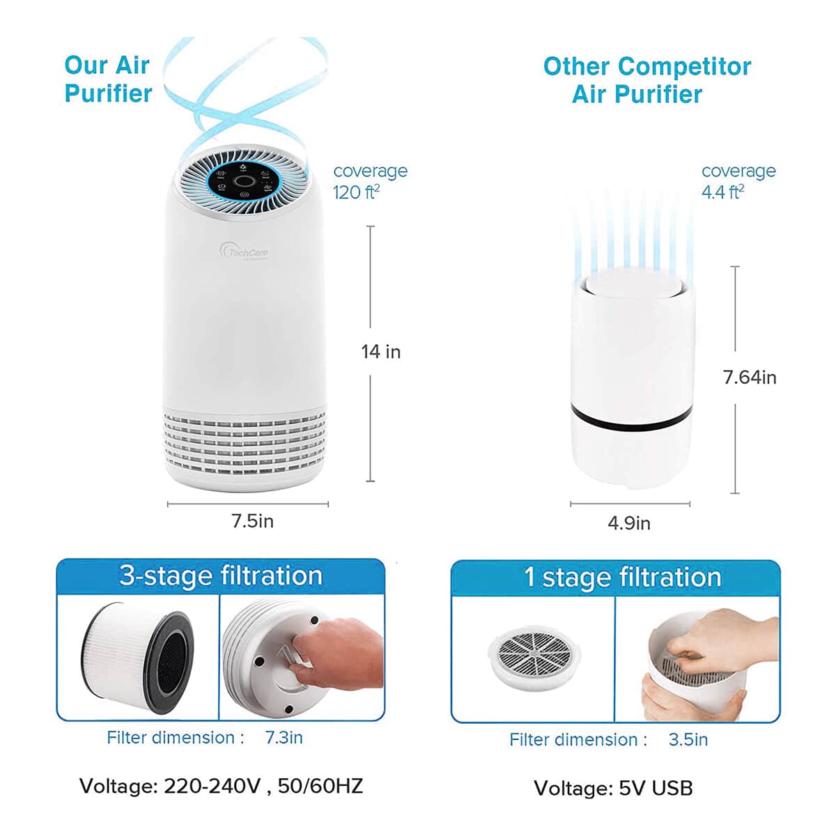 TechCare Air Purifier with True HEPA Filter Eliminates Odors, Dust, Mold, Pet Dander, Smoke, Pollen, Germs & Allergens | Best Air Purifier for Home | Air Cleaner | HEPA Air Purifier image number 3